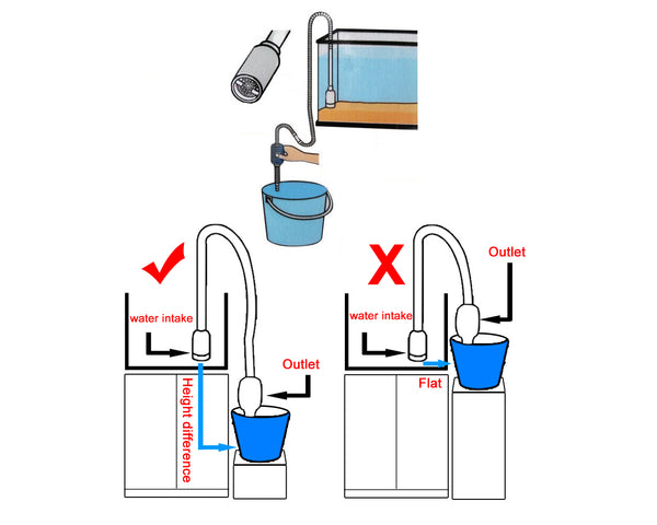 Fish Tank Siphon Pump 1 Piece Aquarium Gravel Cleaner Manual Pump